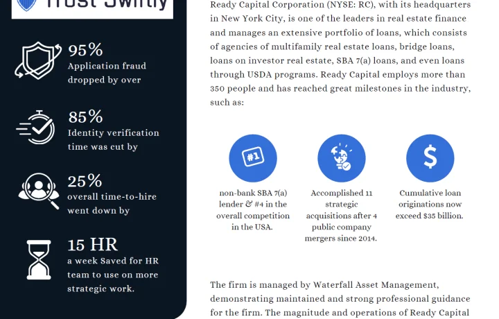 Ready Capital: 95% Fraud Reduction & 25% Faster Hiring with Trust Swiftly